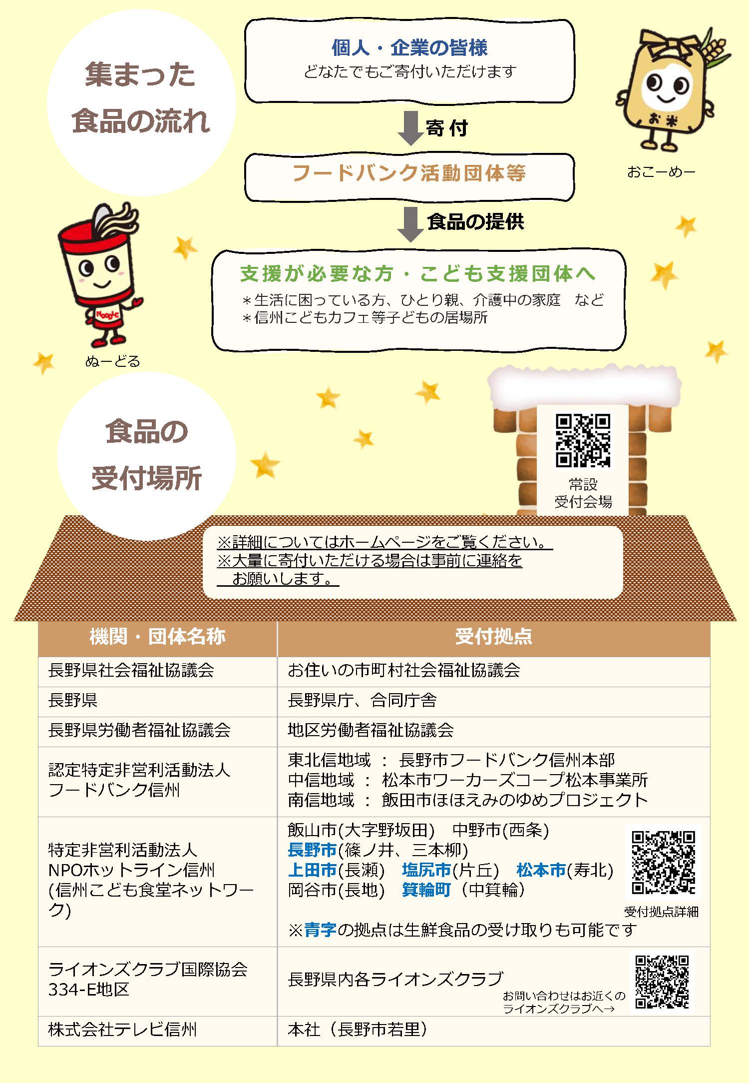 長野県 年末フードドライブ統一キャンペーン - フードバンク軽井沢